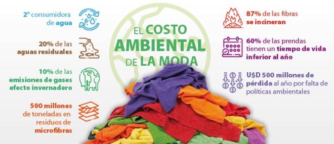 ROPA
